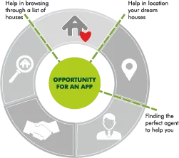 TMR-The opportunity