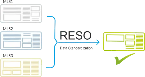 Standardised Data - Key Takeaways From Inman Connect NYC 2018 Standardised Data - Key Takeaways From Inman Connect NYC 2018