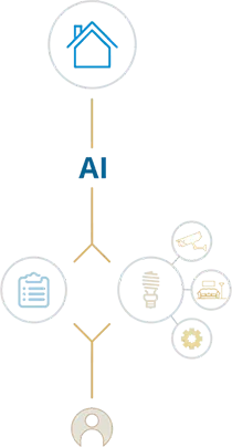 AI-image-5 Automating questionnaires