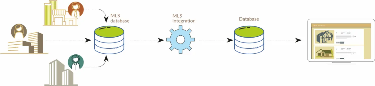 Difference between RETS and RESO-Image01 Difference Between RETS and RESO Web API