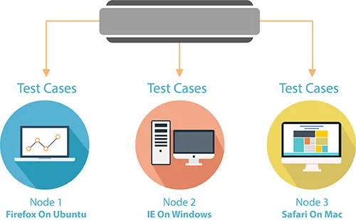 Docker-image-2 Docker together with Selenium