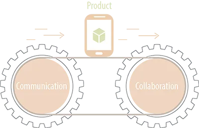 FasterDevelopmentCycles DevOps-Faster development cycles