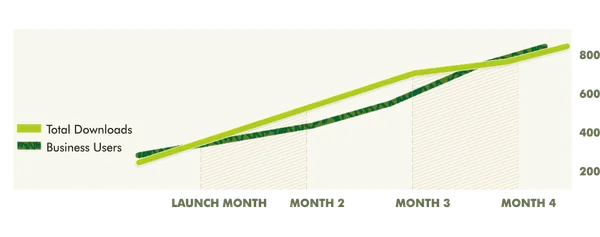 GetAssist - The Result Graph