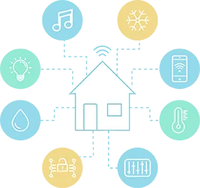 IOT Blog Image-1 Internet Of Things - A Definition