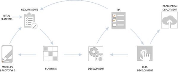 M3 - Monitor My Mortgage Project Execution Process