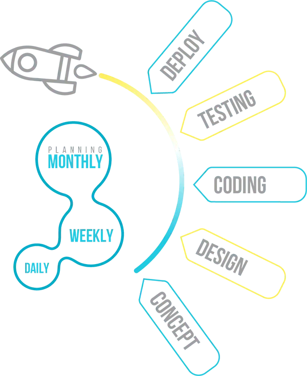 RVLTI - Design to Deployment Planning