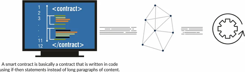 Smart-Contracts-img-1 What are Smart Contracts in Real Estate