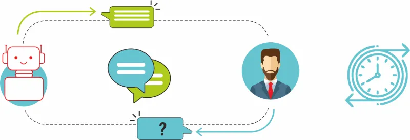 Tech Trends 2019 - image02 Tech Trends 2019 - Chatbots