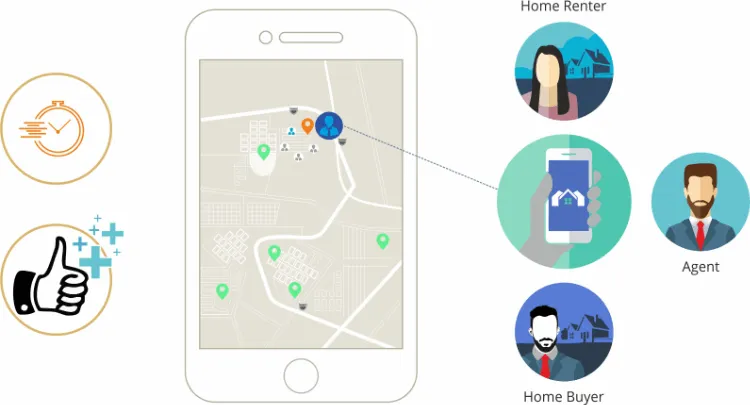 Tech Trends 2019 - image04 Tech Trends 2019 - On-demand Real Estate Showings