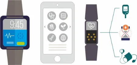 Tech-Trends-image5 Internet of Medical Things (IoMT)