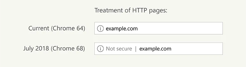Treatmentofhttp Treatment of http pages