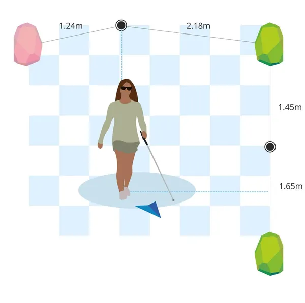 Visually Challenged Lady Walking with Bluetooth Beacons placed strategically