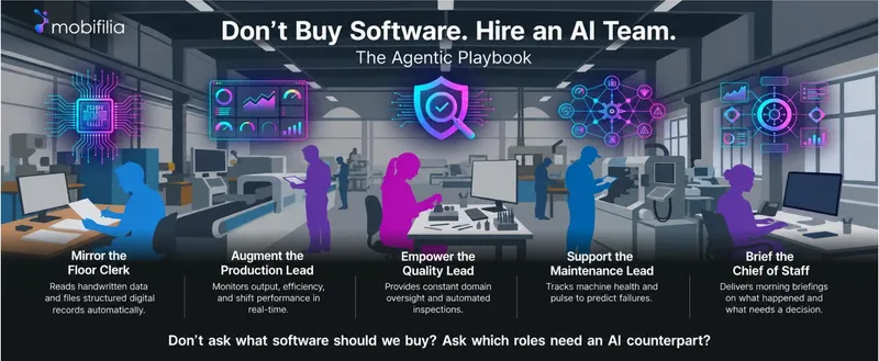 Hire an AI Team, Not Software: The Agentic AI Playbook