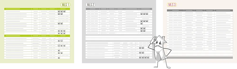 Different data specifications for multiple MLS