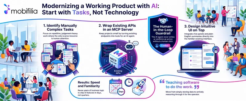 Modernising Working Product AI