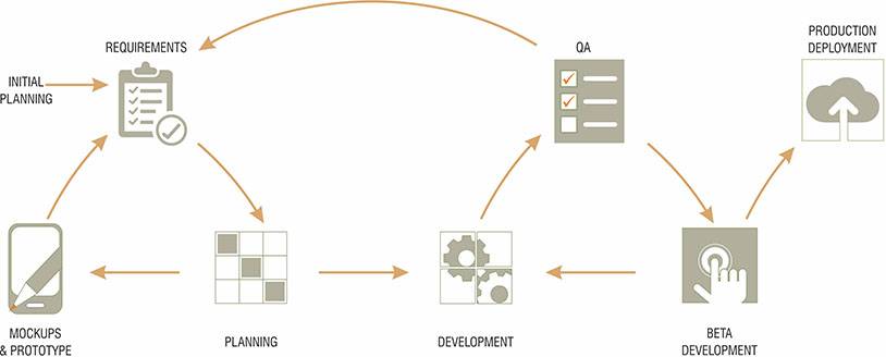 BaseMap Project Execution Process