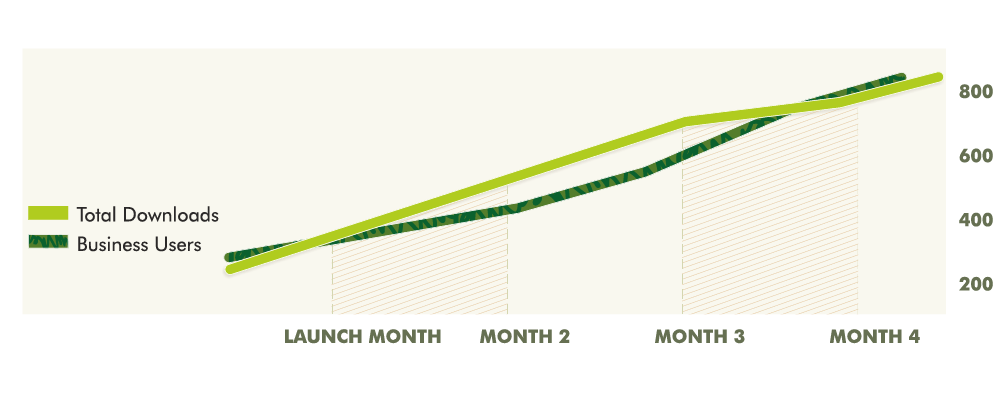 GetAssist - The Result Graph GetAssist - The Result Graph