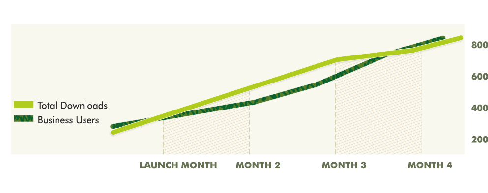 GetAssist - The Result Graph