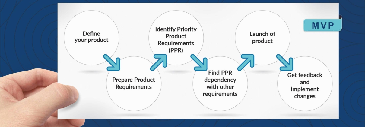 Minimum Viable Product Strategy & Implementation