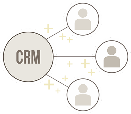 Add leads to CRM database