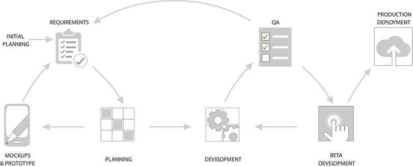 M3 - Monitor My Mortgage Project Execution Process