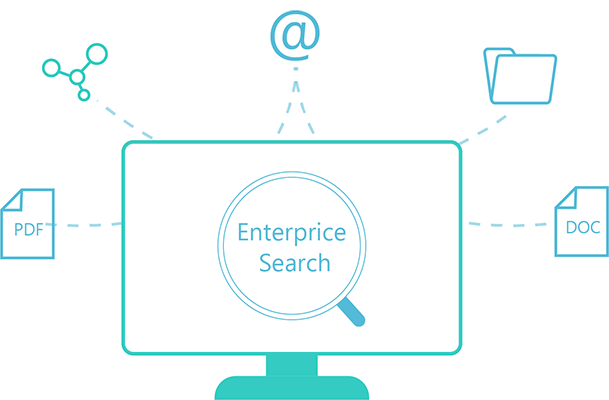 Elasticsearch Enterprise Search