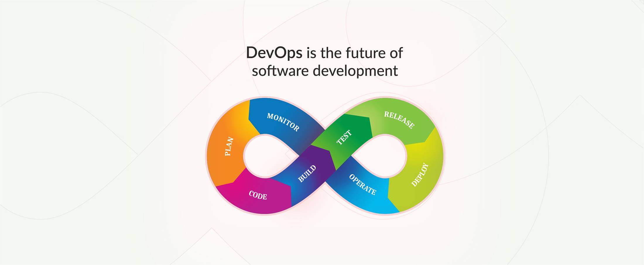 DevOps is the Future of the Software Development