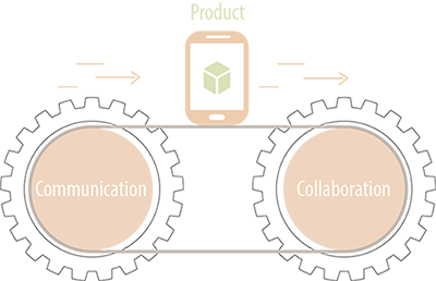 DevOps-Faster development cycles