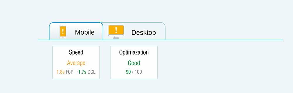 Google PageSpeed Insights