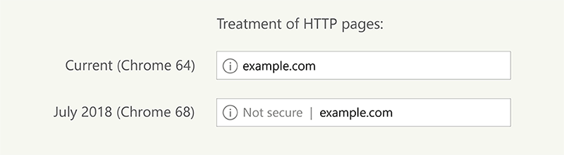Treatment of http pages