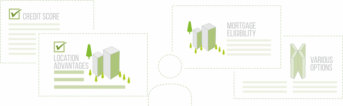 Uberized Property Showing Will Gain Momentum