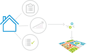 Performing risk and potential assessment