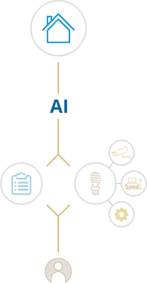 Automating questionnaires