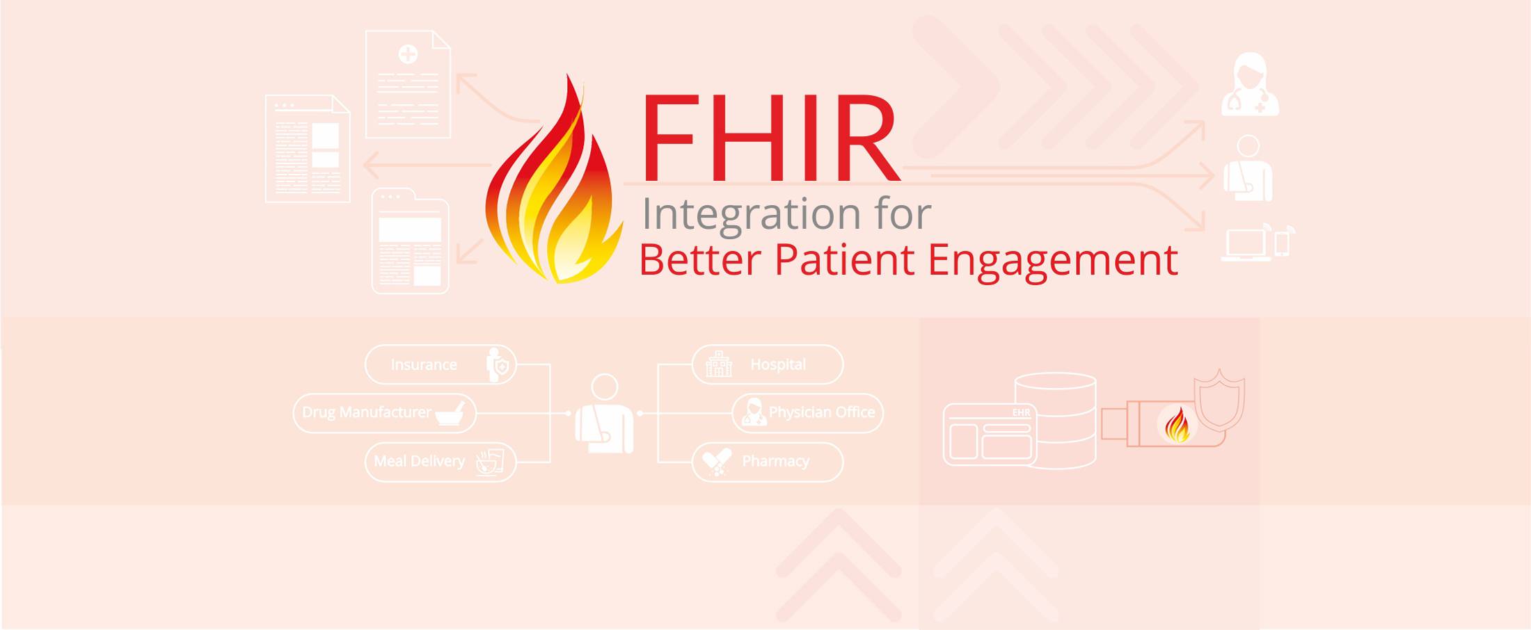 FHIR Integration for Better Patient Engagement