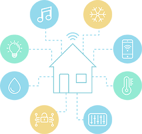 Internet Of Things - A Definition