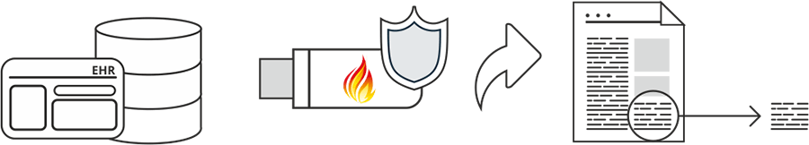 Working of FHIR