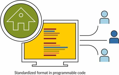 Smart Contracts - Standardizing Leases