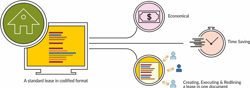 Smart Contracts - Negotiating Leases and Enforcing Terms