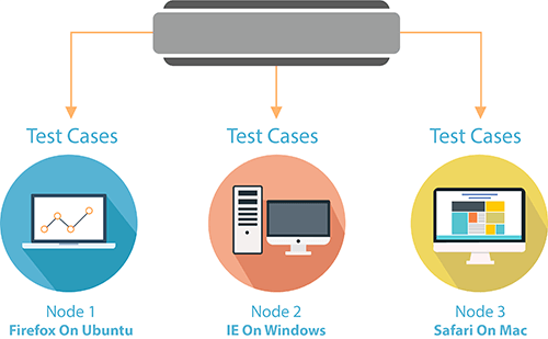 Docker together with Selenium