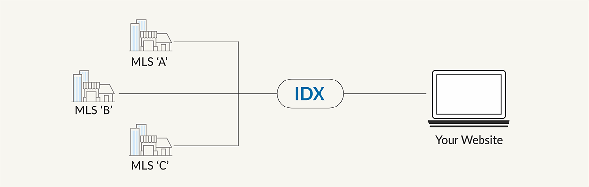 MLS Grid IDX Data License Agreement by MLS Grid - issuu