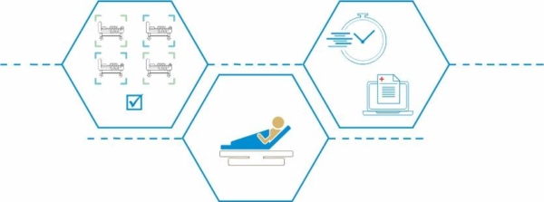 IoT for Healthcare - Optimizing ER Wait Times