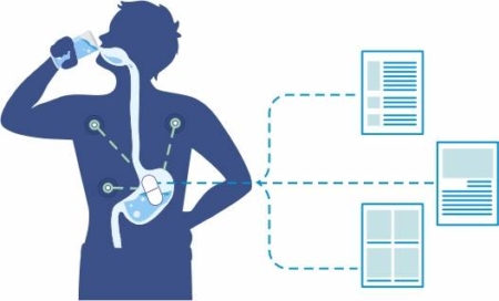 IoT for Healthcare - Smart Pills