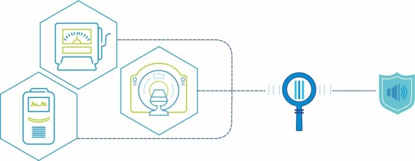 IoT for Healthcare - Tracking Hardware Performance