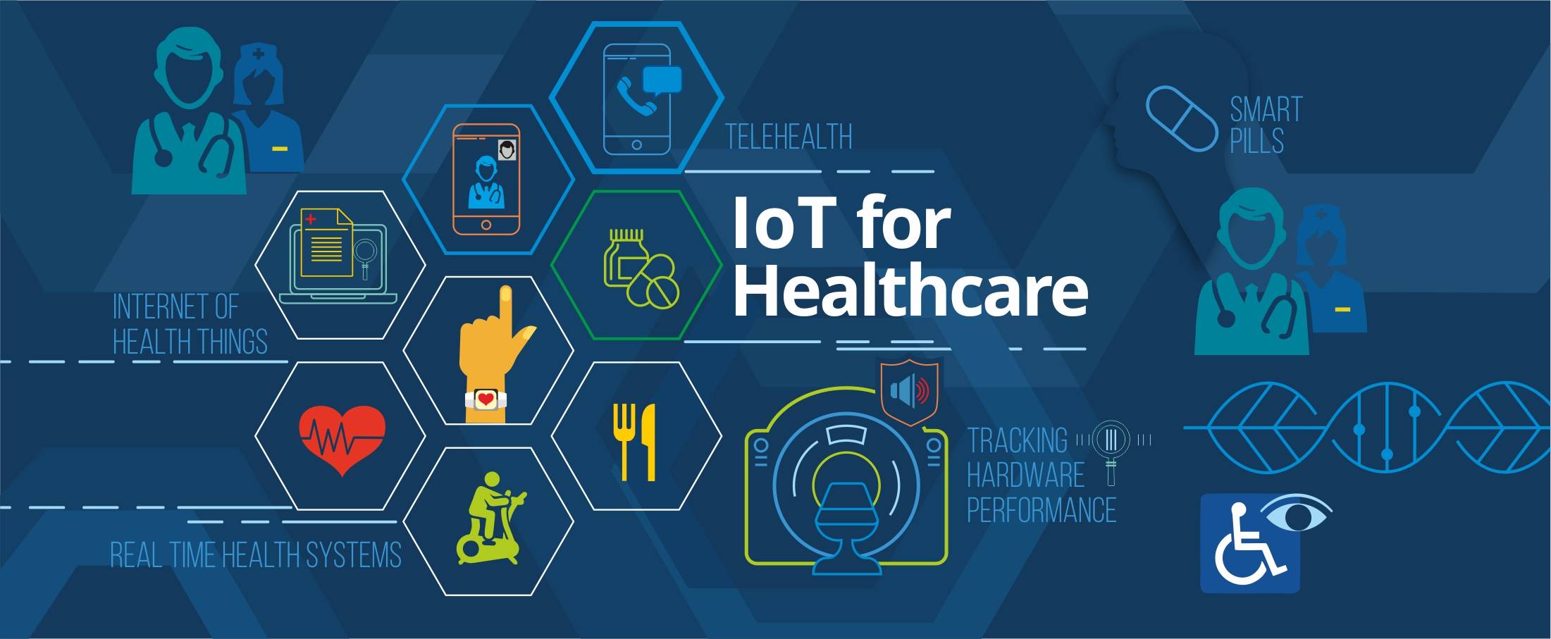 IoT for Healthcare Banner