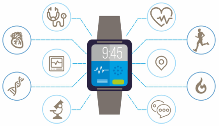 Internet of Medical Things (IoMT)