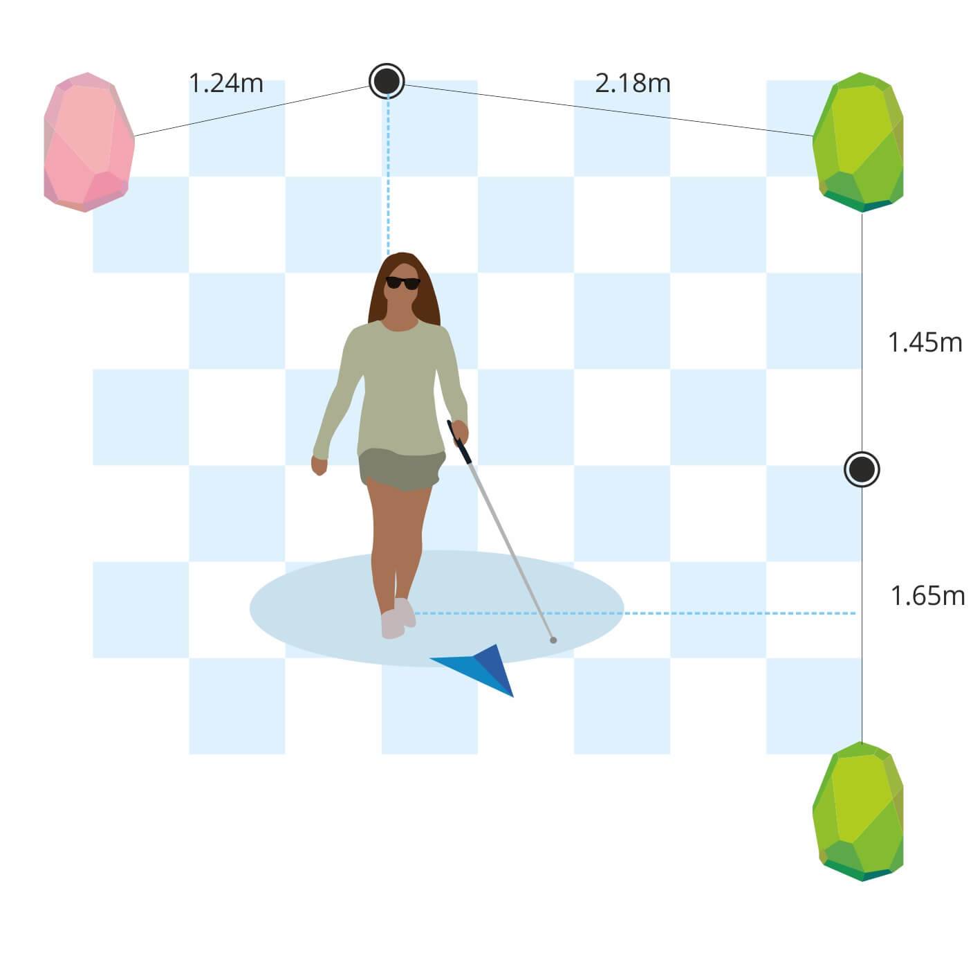 Visually Challenged Lady Walking with Bluetooth Beacons placed strategically