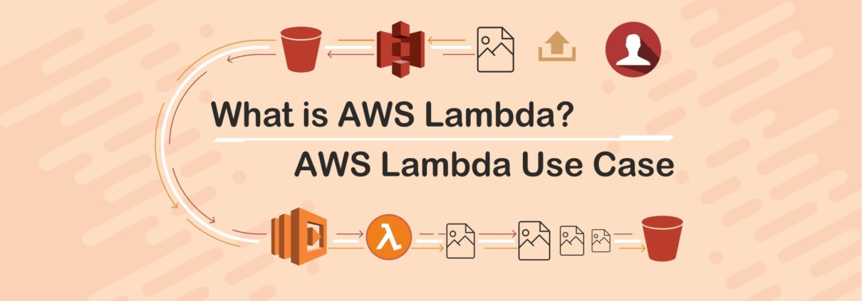 What is AWS Lambda? & AWS Lambda Use Case