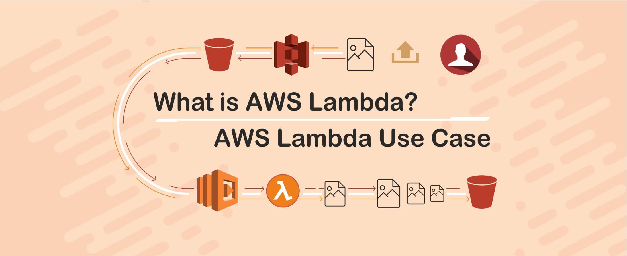 What is AWS Lambda? & AWS Lambda Use Case