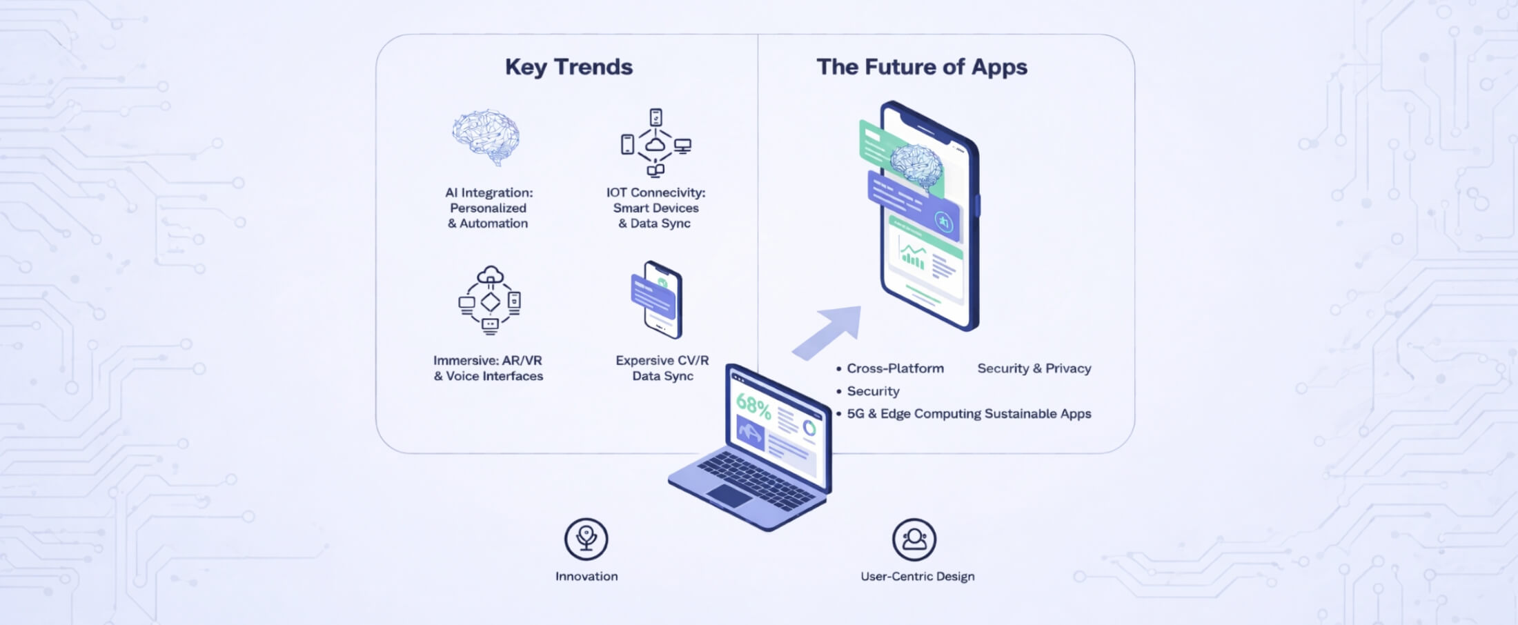 Mobile App Development Trends 2026: AI, IoT, and Beyond