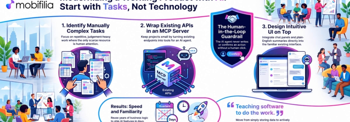 Modernising Working Product AI